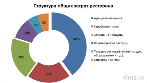 Важные аспекты, которые стоит учесть