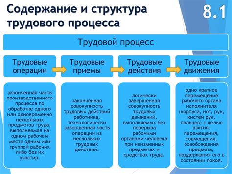 Важные аспекты введения сотрудника в трудовой процесс