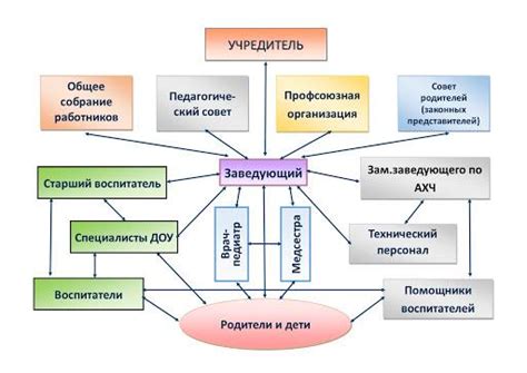 Важные аспекты взаимодействия с преподавателем на второй связи