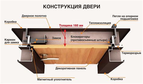 Важные аспекты выбора входной двери с терморазрывом