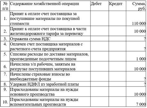 Важные аспекты контроля и анализа операций на счете 96 в финансовой отчетности