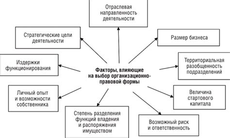 Важные аспекты правового оформления удаленной работы