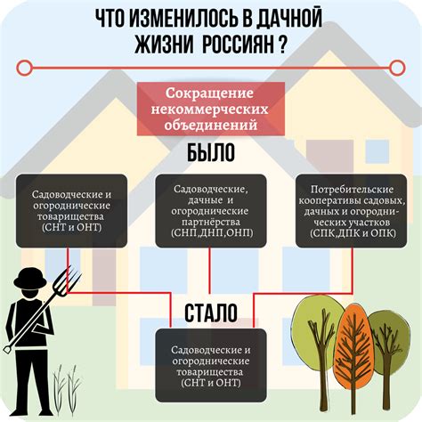 Важные аспекты при наложении ограничений на недвижимость