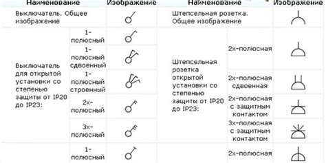 Важные аспекты при установке электрических розеток на гипсокартонной и кирпичной стенах