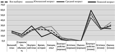 Важные аспекты различных типов предохранителей