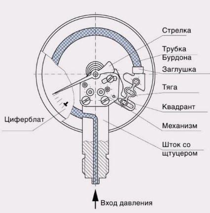 Важные аспекты расположения датчика для измерения давления в системе смазки автомобиля