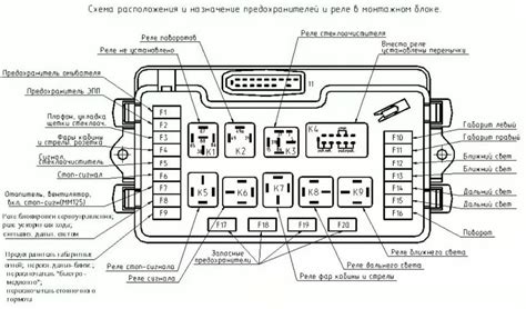 Важные аспекты самостоятельного поиска и проверки электронного блока управления на ВАЗ 2114