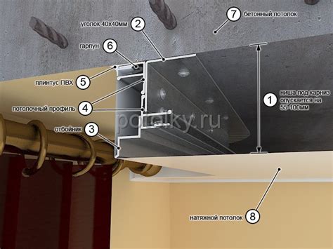 Важные аспекты снятия карниза с натяжного потолка