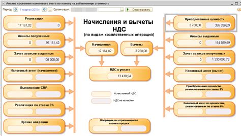 Важные аспекты учета и отчетности по НДС на режиме упрощенной системы налогообложения