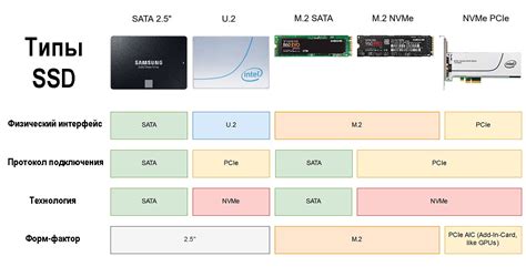 Важные аспекты эксплуатации SSD-накопителя