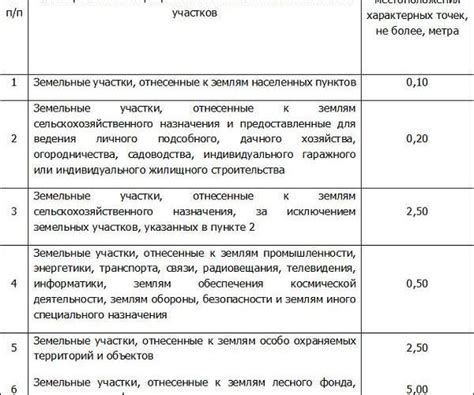 Важные документы и их исключительное значение при определении статуса земельного участка