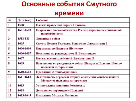 Важные исторические события, связанные с историческим местом происхождения артиста