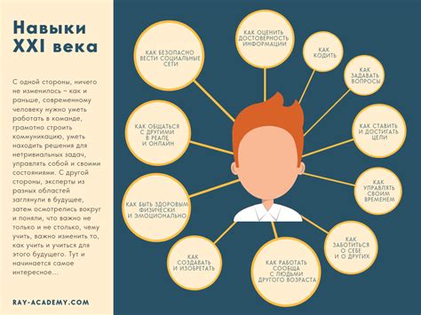 Важные качества и навыки для успешной смены