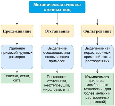 Важные компоненты и их воздействие на работу передачи