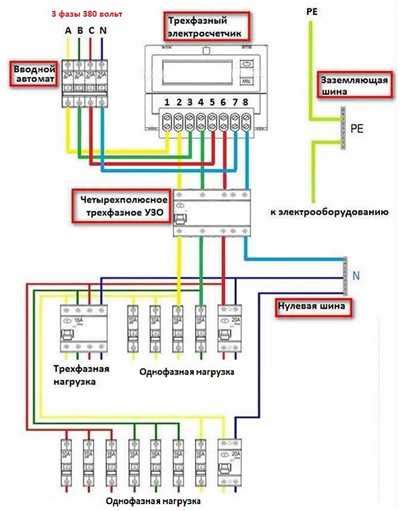 Важные моменты при использовании диагностического подключения: о чем стоит помнить