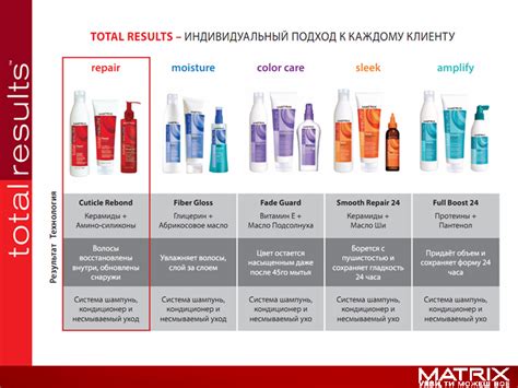 Важные моменты при применении лимонной кислоты для ухода за волосами