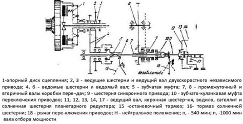 Важные моменты при проведении технического обслуживания трансмиссии автомобиля МТЗ 82