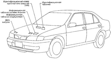 Важные нюансы для определения расположения идентификатора двигателя на автомобиле Альмера Классик