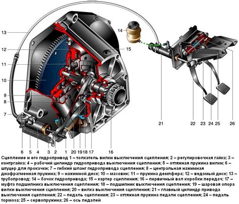 Важные особенности конструкции автомобиля