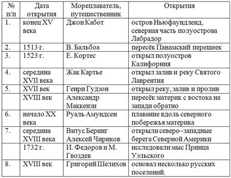 Важные открытия и исследования, связанные с этим паразитом