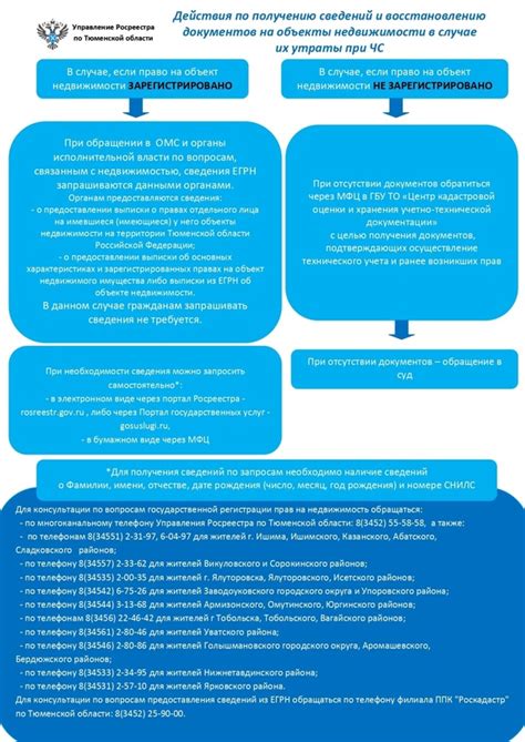 Важные рекомендации при оформлении документов на объекты недвижимости в процессе возведения