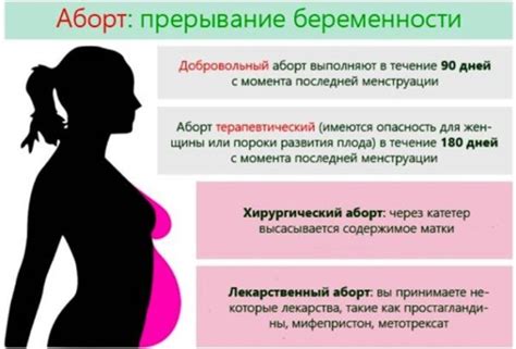 Важные сведения о возможности занятия интимной близостью после прерывания беременности