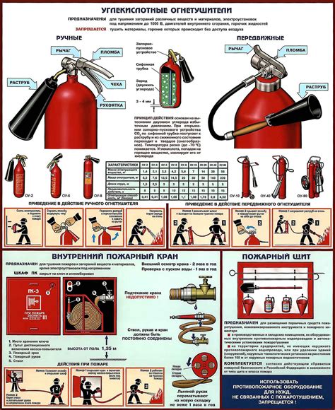 Важные советы по уходу и хранению огнетушителя ОП 2