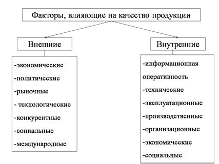 Важные факторы, оказывающие влияние на качество получаемого продукта