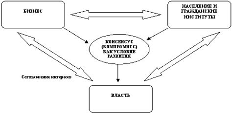 Важные факторы, определяющие эффективность и надежность функционирования системы