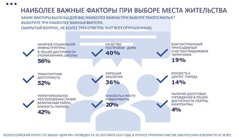 Важные факторы для учета при выборе места доставки опасных элементов