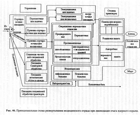 Важные факторы при выборе места обмена валюты или финансового учреждения