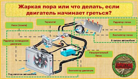 Важные факторы при выборе оптимального места для размещения системы отопления в автомобиле ВАЗ 2110