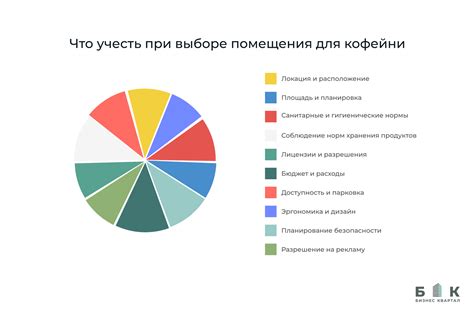 Важные факторы при выборе подходящей точки приема для сдачи меди