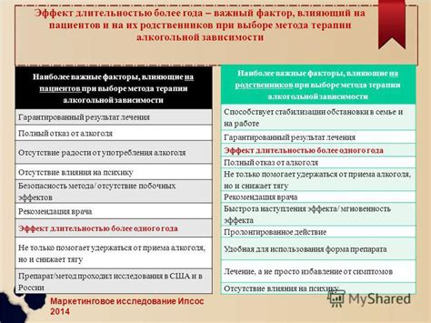 Важные факторы при выборе препарата