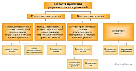 Важные факторы при принятии жизненных решений