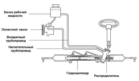 Важные черты и превосходства гидроусилителя руля