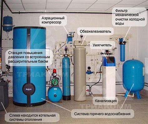 Важные шаги для начальной настройки системы очистки воды в резервуаре