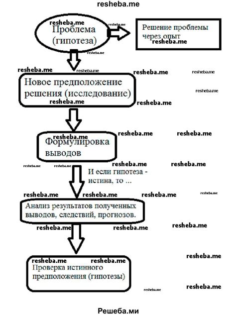 Важные этапы исследования необъятной пещерной обителью человека