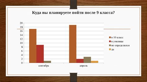 Важные этапы приемного процесса в фармацевтическое учебное заведение после окончания 9 класса