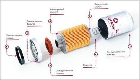 Важный компонент двигателя: роль масляного фильтра для автомобиля Киа Рио