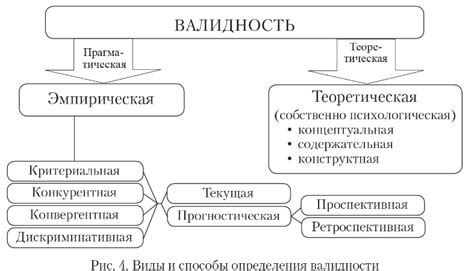 Валидность и работа предохранителя