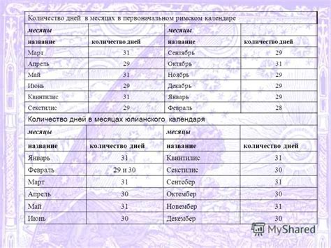 Варианты безвозмездных дней в настоящее время