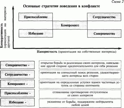 Варианты выхода из застоя пассивного подражания