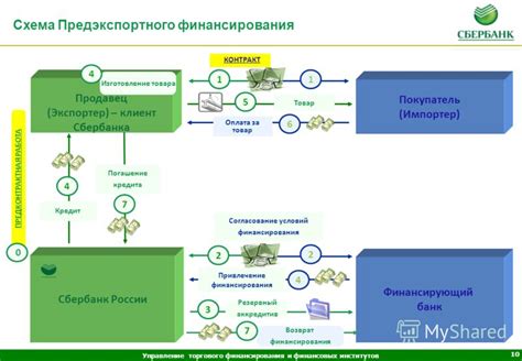 Варианты для защиты заемщика от потери финансовых средств