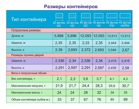 Варианты доставки контейнеров для транспортировки до покупателя