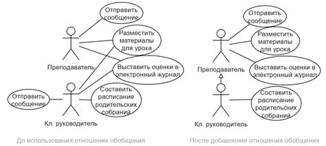 Варианты использования виноматериала