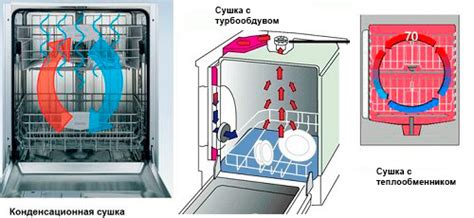 Варианты и советы по расположению посудомоечной машины