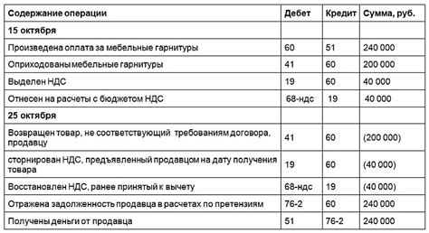 Варианты компенсации при невозможности возврата товара