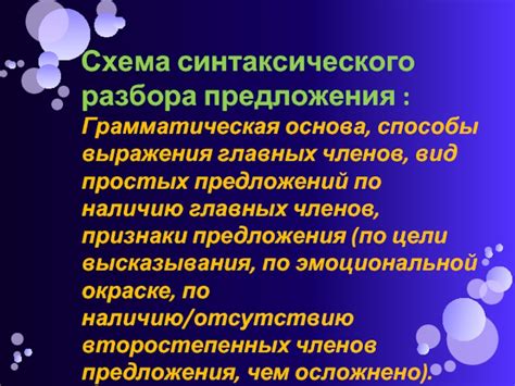 Варианты лексико-синтаксического применения данного выражения