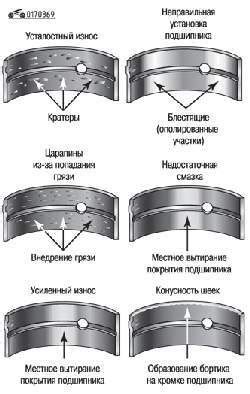 Варианты повреждений вкладышей и их последствия